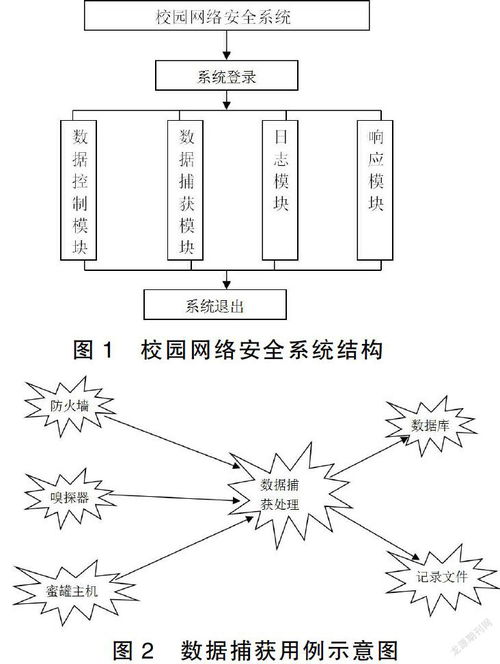 基于蜜網技術的校園網絡安全系統的設計及實現研究