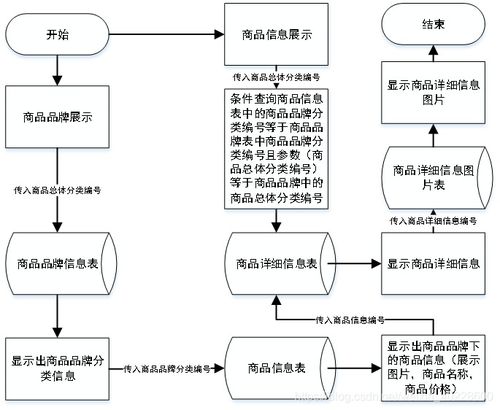 校園二手書商城小程序系統的設計與實現 含微信小程序源碼及論文設計